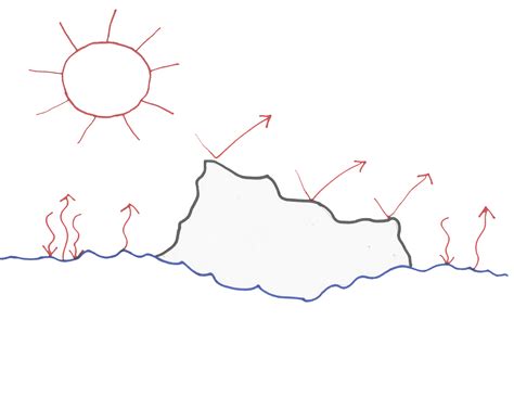 Explore the albedo effect by designing a school playground with lower surface temperature, then ...