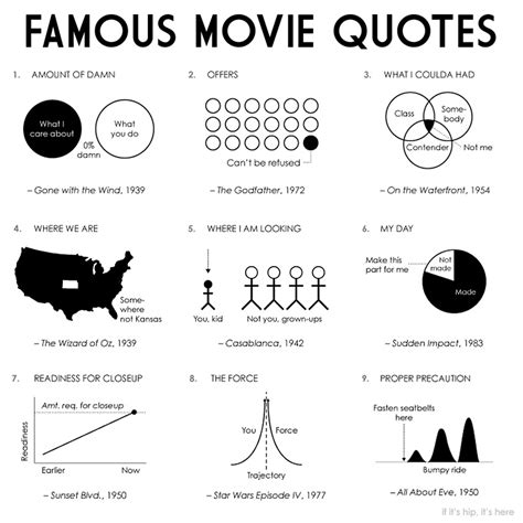 If It's Hip, It's Here (Archives): 100 Diagrams Represent 100 Great Lines From Movies In One Poster.