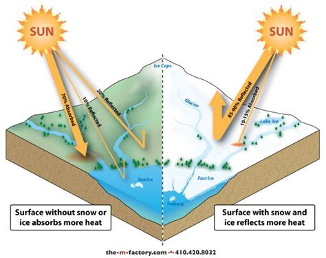 CoCoRaHS - Community Collaborative Rain, Hail & Snow Network