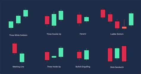 Trading Candlestick Pattern Basics