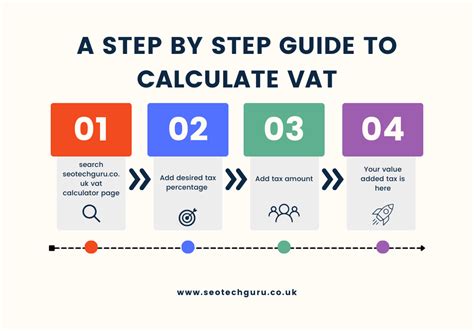 VAT Calculator – How to Calculate VAT - SEO & Tech Guru