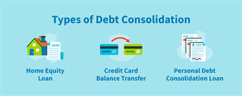 What Is Debt Consolidation? | Credit Repair