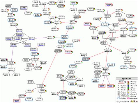 Map: Syndicate - DOTLAN :: EveMaps