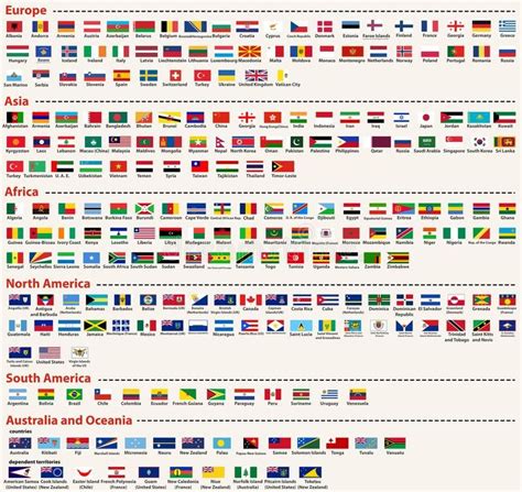 Vector set of all world flags arranged in alphabetical order and singled out by continents ...