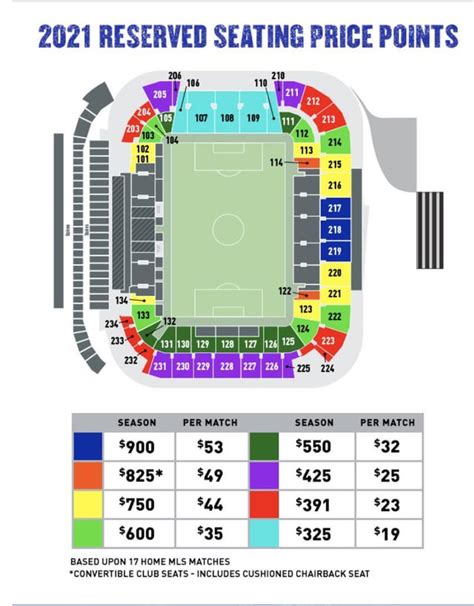 South Carolina Stadium Seating Chart