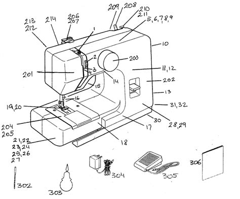 Replacement Parts Janome Sewing Machine | Reviewmotors.co