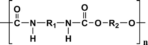 The main-chain structure of polyurethane | Download Scientific Diagram