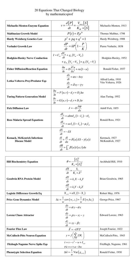 Pin by James Keaney on Math Stuff | Math, Equations, Biology