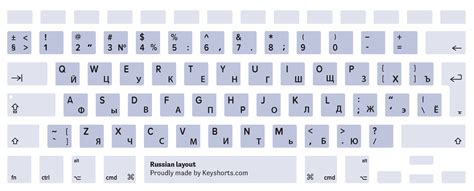 MacBook Keyboard Layout Identification Guide | Keyshorts Blog