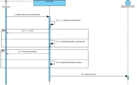 10+ Login State Diagram | Robhosking Diagram