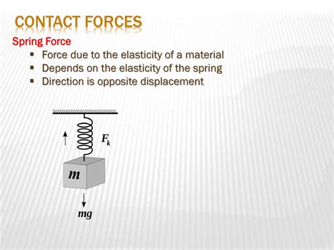 Types of forces And Free Body Diagrams. - ppt download