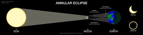 Annular Eclipse, October 14, 2023 - Solar Eclipses - LibGuides at ...