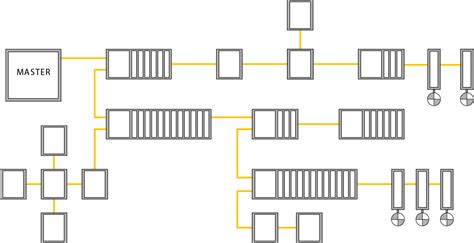 What is the EtherCAT Communication Protocol? How does EtherCAT work ...