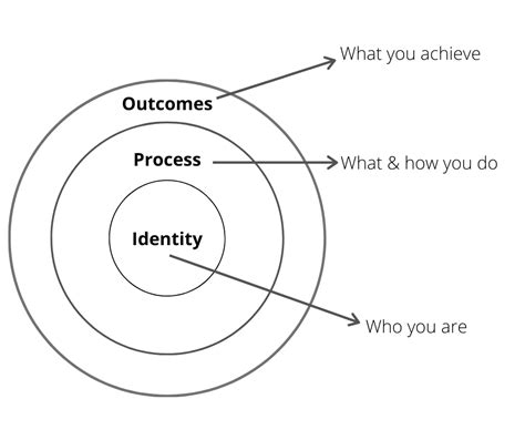 Atomic Habits Summary: Core Message & What You Can Learn