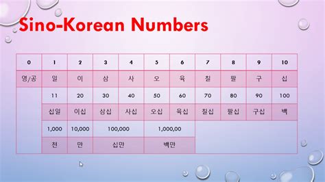 Korean Lesson 7 - sino-korean numbers - YouTube