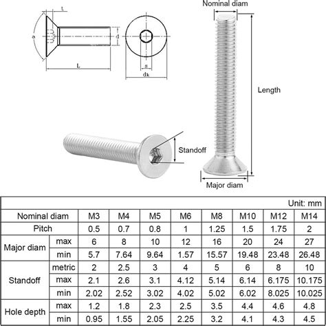 Countersunk Hole Size For M3 Screw at Edith Estes blog