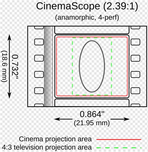 What Is CinemaScope? Definition, History & Theory [With Examples]