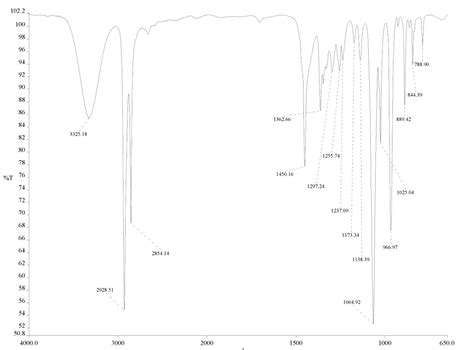 Solved Provide IR spectra of cyclohexanol from result files | Chegg.com | Chegg.com