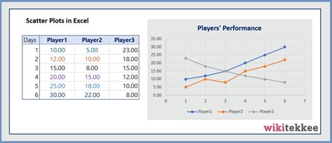 Excel Scatter Plot Multiple Series (3 Practical Examples) - wikitekkee