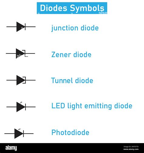 Differences Between TVS Diode And Zener Diodes, In Diagrams, 47% OFF