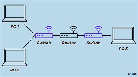 Routing Table in Computer Networks | Board Infinity