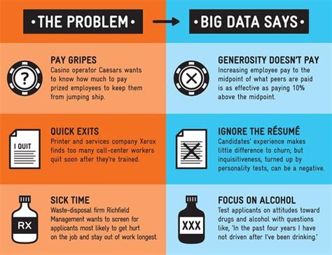 Big Data in Human Resources