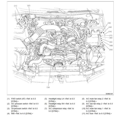 Uncovering the Inner Structure: 2017 Subaru Legacy Parts Diagram