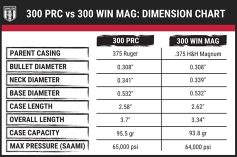 300 PRC vs 300 Win Mag: 30-Caliber Magnums Collide | Ruger Pistol Forums