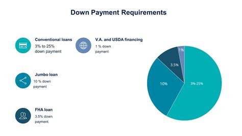 House Down Payment Calculator | Monthly Mortgage Payment