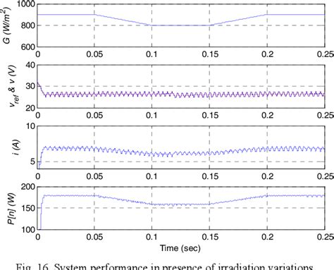 Figure 3 from Photovoltaic system modeling and simulation | Semantic Scholar