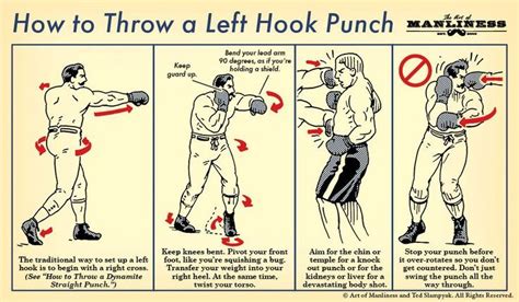 This Diagram Shows You How to Throw a Left Hook Punch | Entrainement de ...