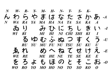 Vector de letras japonesas 171636 Vector en Vecteezy