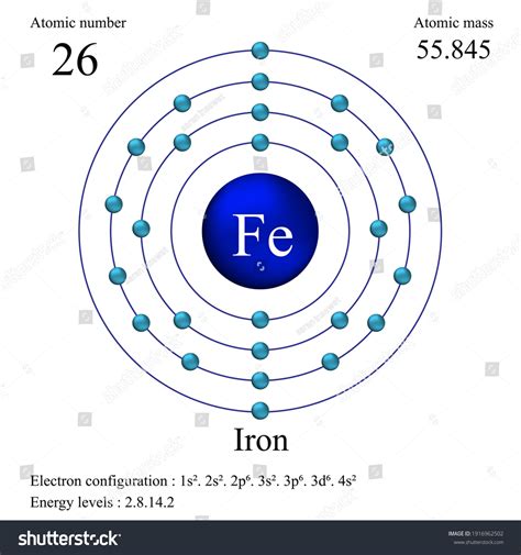 Hierro Número Atómico Y Masa Atomica Photos and Images | Shutterstock