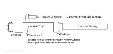 How To Build Spud Launcher - Birthrepresentative14