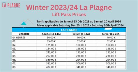 La Plagne Ski Lift Passes Everything You Need to Know