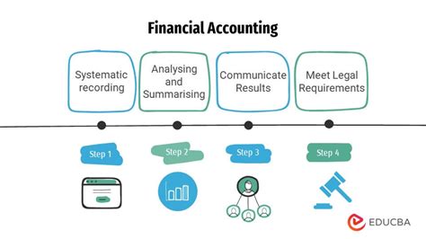 Financial Accounting - Meaning, Standards, Types, Roles | Educba