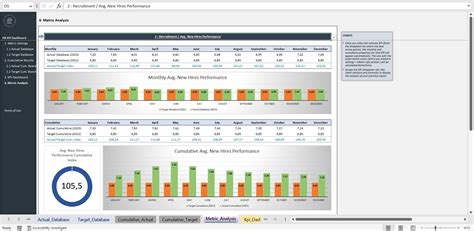 HR KPI Dashboard Excel Template, Human Resource Excel Kpi Report ...