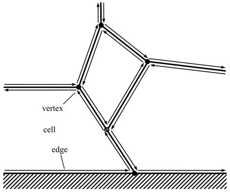 Computational Geometry Problem Representation | Download Scientific Diagram