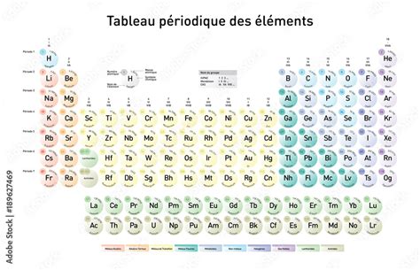 Simple Periodic Table of the Elements, French version Stock Vector | Adobe Stock