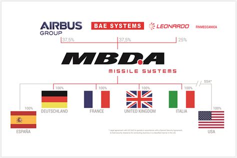 MBDA Missile Systems - MBDA Inc.