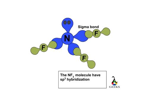 NF3 Lewis structure: Drawings, Hybridization, Shape, Charges, Pairs