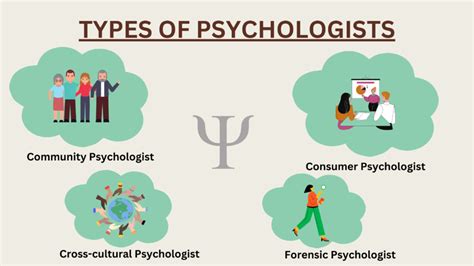 TYPES OF PSYCHOLOGISTS - Psychopedia - Psychology Coaching And Research ...