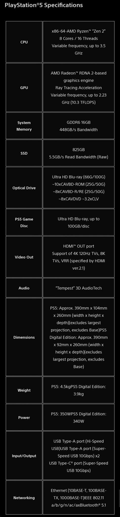 Playstation 5 confirmed specs : r/gaming