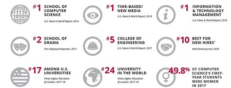 About CMU | tepper-mba-japan