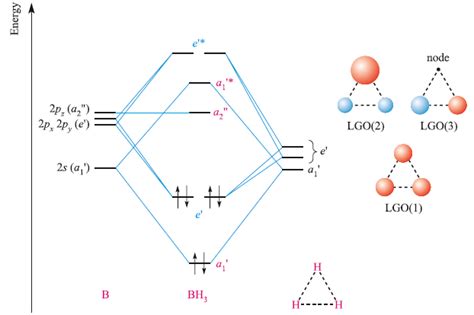 39 molecular orbital diagram for bh3 - Wiring Diagrams Manual