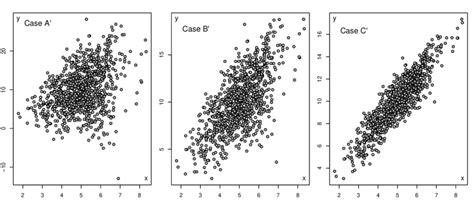 Random data following each model. | Download Scientific Diagram