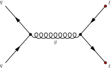 Top quark - Wikipedia