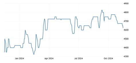 RHODIUM | 2012-2021 Data | 2022-2023 Forecast | Price | Quote | Chart ...