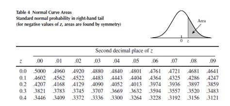 statistical inference - z alpha by 2 distribution-help! - Mathematics Stack Exchange