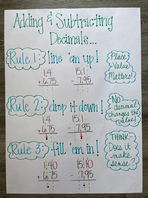 ADDING & SUBTRACTING DECIMALS Anchor Chart Made to Order - Etsy